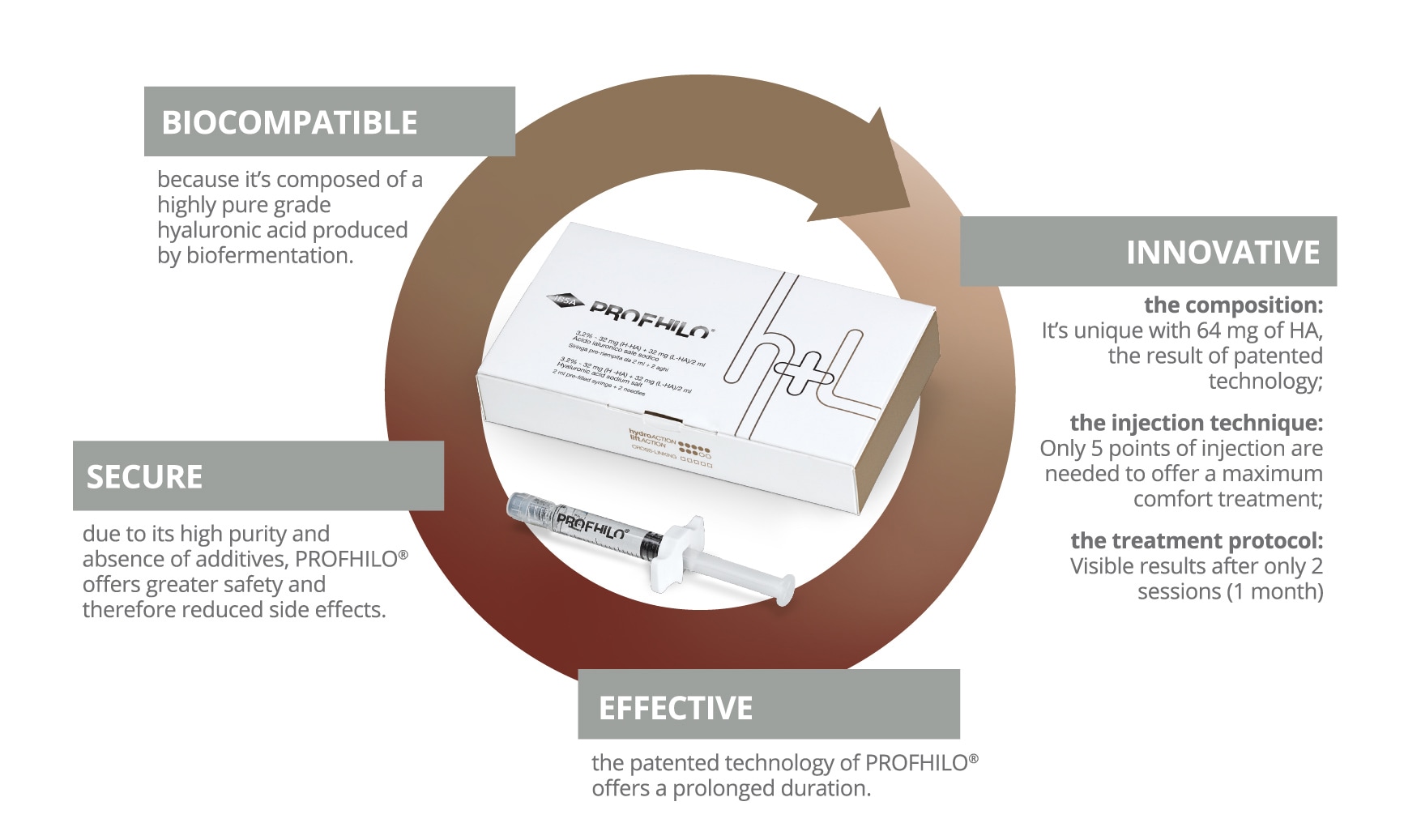 Profhilo System